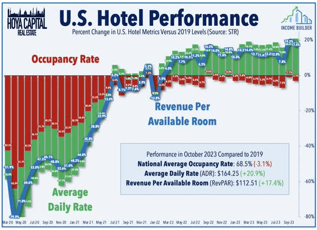 Line and bar chart, depicting data as described in text