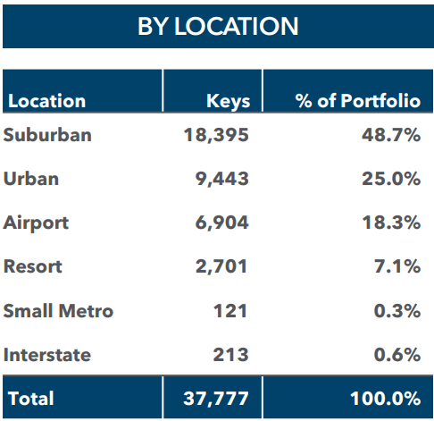 table listing data as described in text