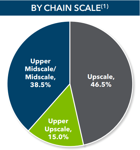 pie chart depicting data as described in text