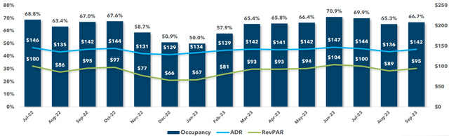 bar chart depicting data as described in text
