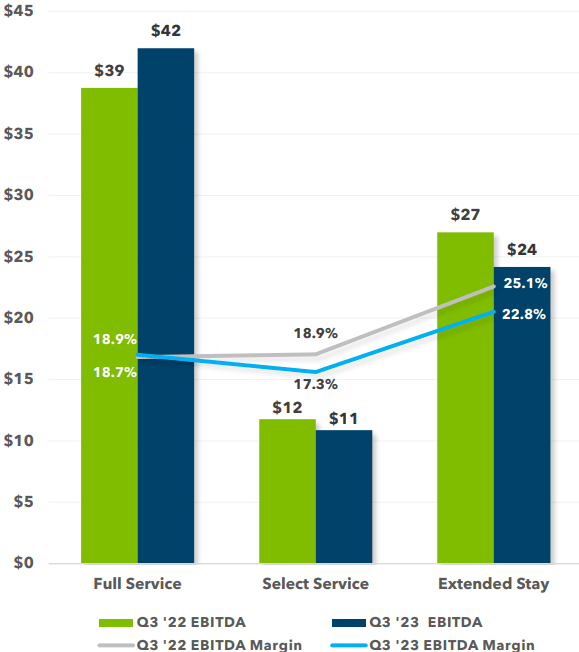 EBITDA bar chart, depicting data as described in text