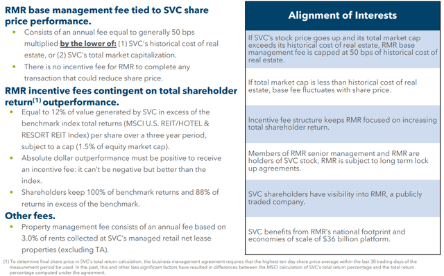 Details of external management structure and incentives