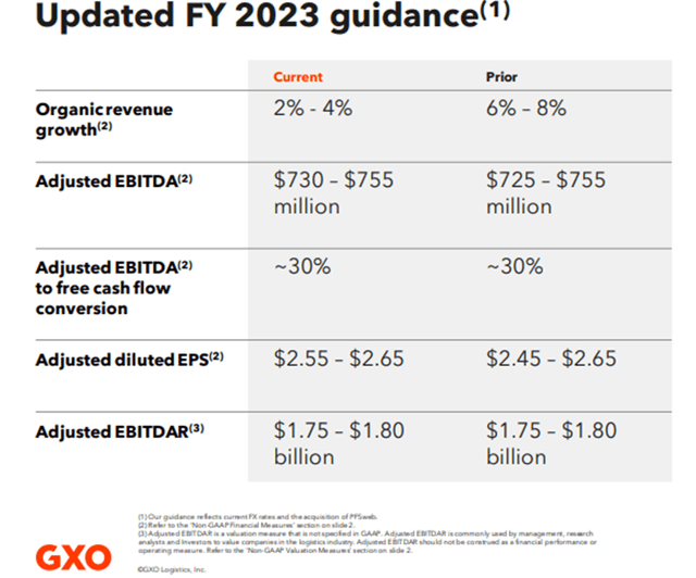 FY 2023 Updated Guidance