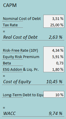 cost of capital brown-forman