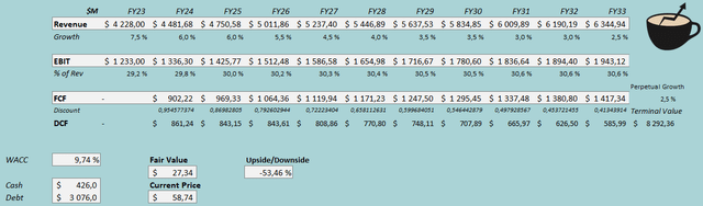 brown forman stock price fair value estimate