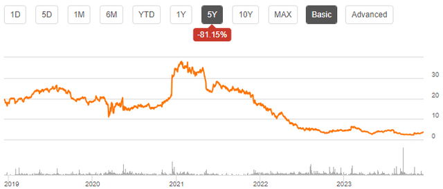 stock chart eght