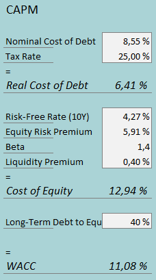 cost of capital eght