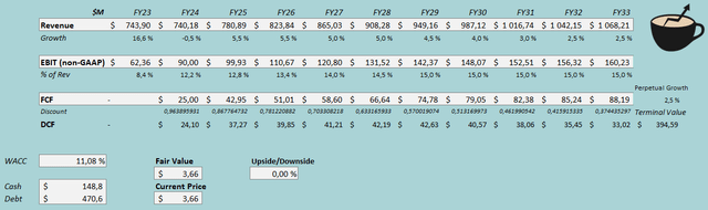 eght priced in financials
