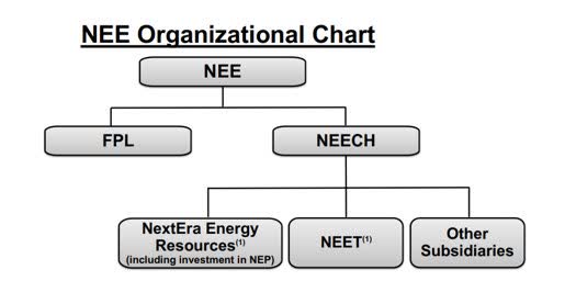 NEE corporate structure