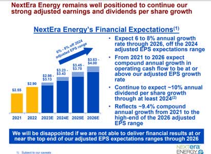 nee investor relations forward guidance