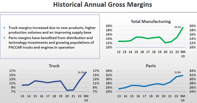 PCAR stock, PCAR gross margins