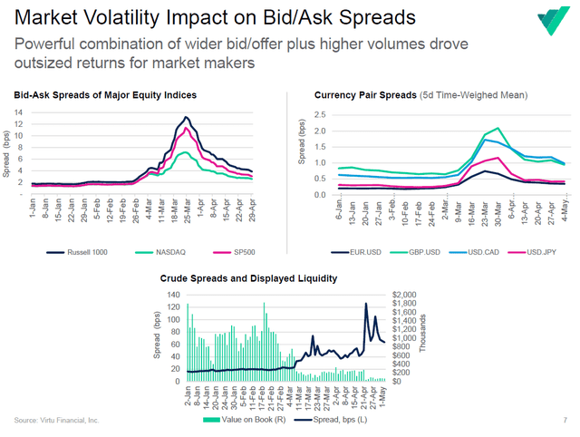 Figure 1 - Effect of spread and volume, 1Q20 earnings presentation