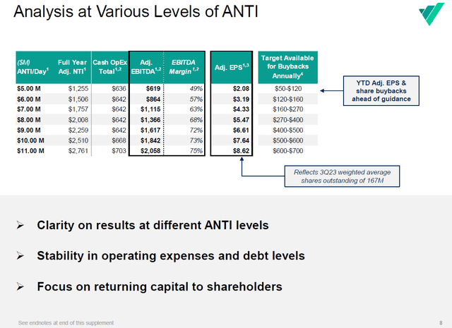 Figure 5 - Buyback level subject to Average Net Trading Income, 3Q23 earnings presentation