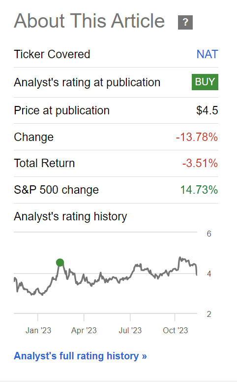 NAT's shares have languished