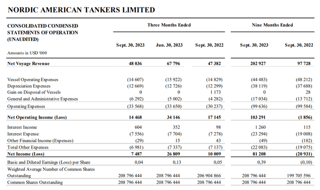 NAT financial summary