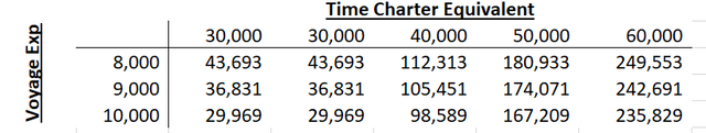 NAT 2024 earning estimate sensitivity