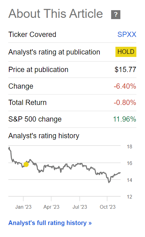 SPXX's stock price has performed poorly in 2023