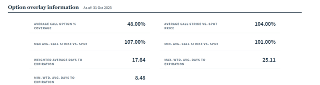 SPXX option portfolio overview