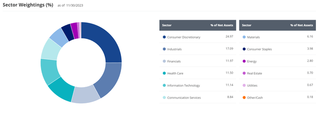 SMOT sector allocation