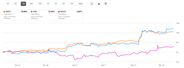 Investment flows rotating into small-caps