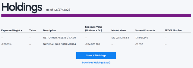 KOLD portfolio holdings