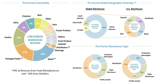 Business Model Diversification