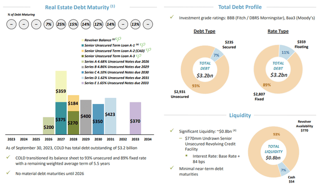 Debt Structure and Maturities