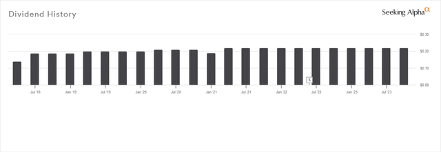Dividend History