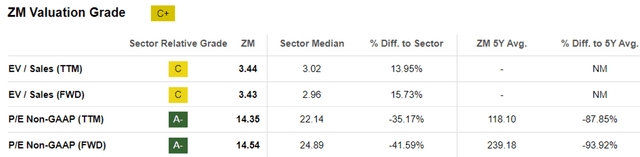 ZM Valuations