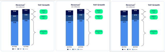 ZM's Loss In Market Share In International Markets