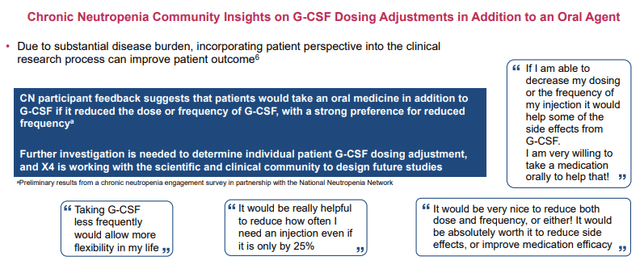 Reductions in dose/frequency of G-CSF is meaningful for patients