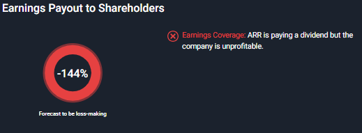 Dividend Coverage