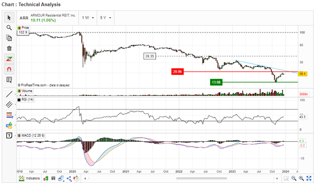 RSI and MACD