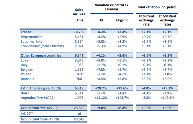 Q3-23 (Carrefour)