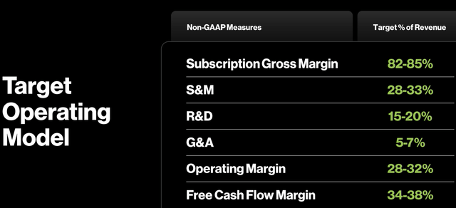 Target operating model