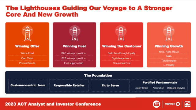 ATD Lighthouse Strategy