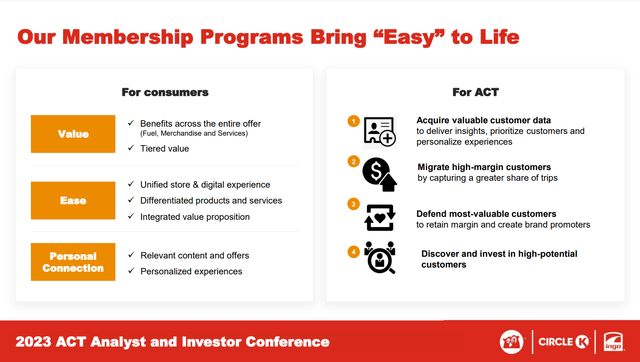 ATD Membership program