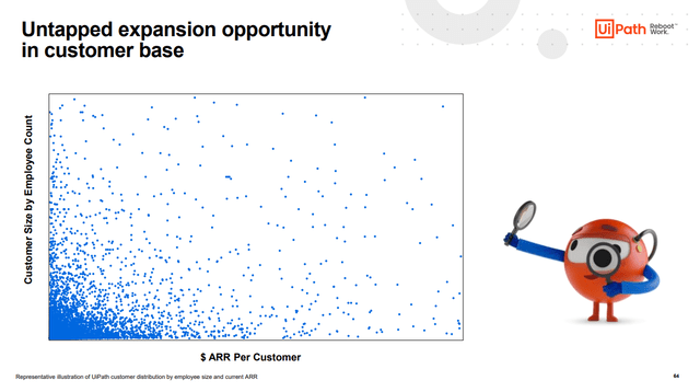 Growing existing customers