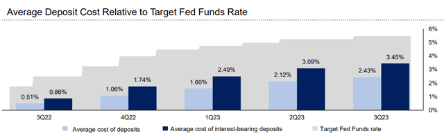 East West Bancorp, Inc. East West Bancorp, Inc. (<a href=