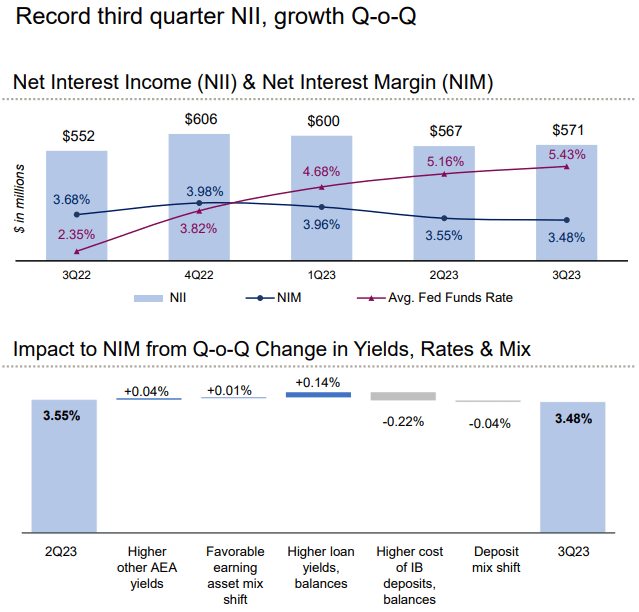 East West Bancorp, Inc. East West Bancorp, Inc. (<a href=