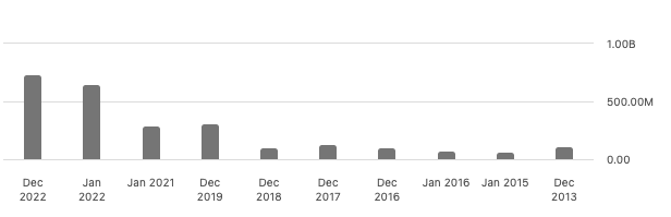 graph