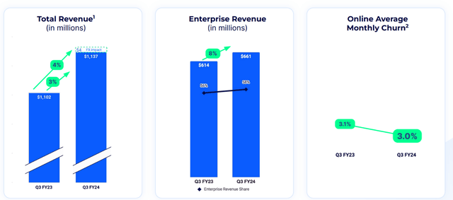 Zoom 3Q24 reporting