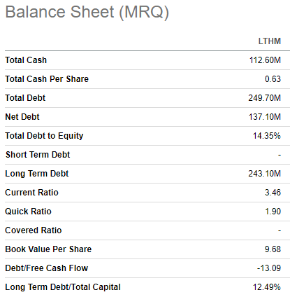 LTHM balance sheet summarized