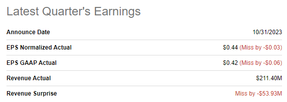 Livent's latest quarterly earnings