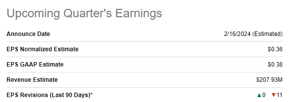 Livent's upcoming quarterly earnings' estimates