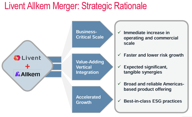 Livent's merger with Allkem summarized
