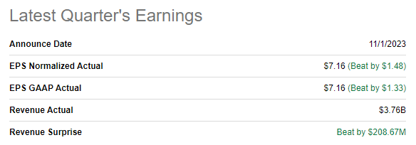 MELI's latest quarterly earnings summary