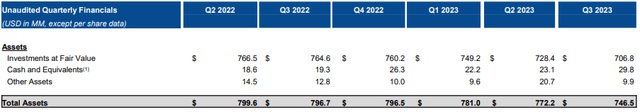 Investment Value