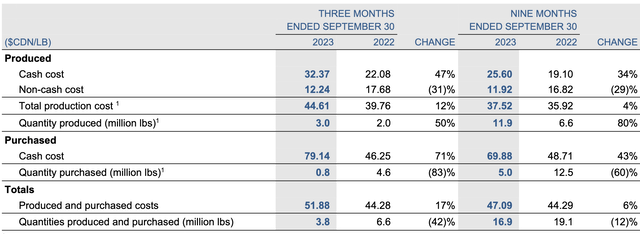 Production costs