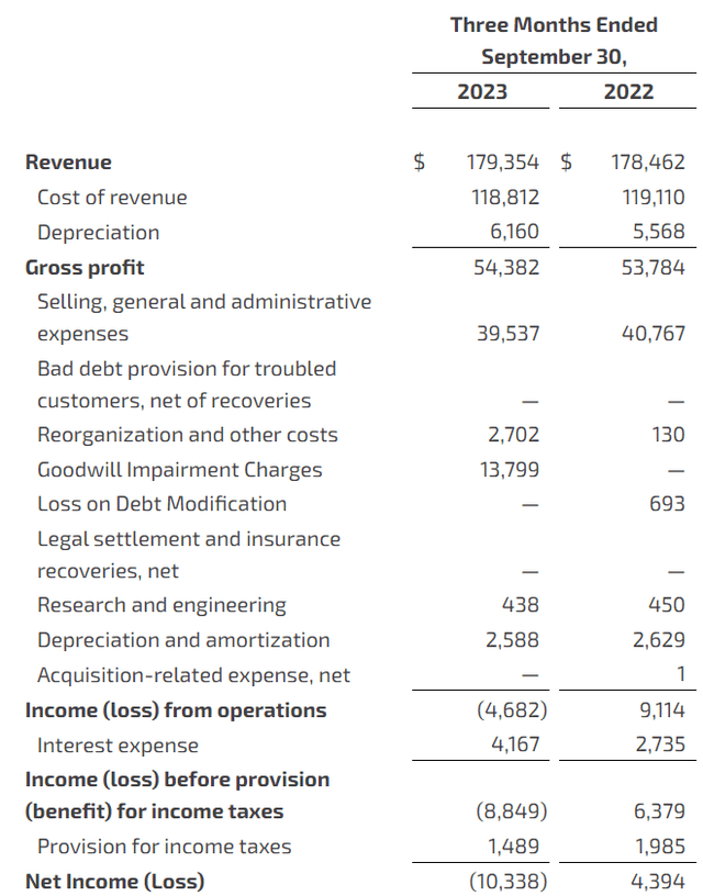 Income statement